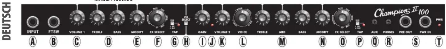 FENDER Champion II 100 - BEDIENFELD - 1