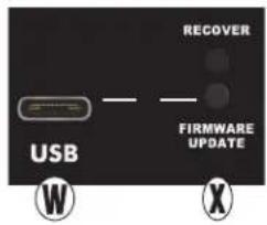 FENDER Champion II 100 - PAINEL DE CONTROLE - 3