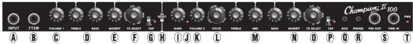 FENDER Champion II 100 - PANEL STEROWANIA - 1
