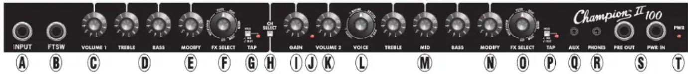 FENDER Champion II 100 - PAINEL DE CONTROLE - 1