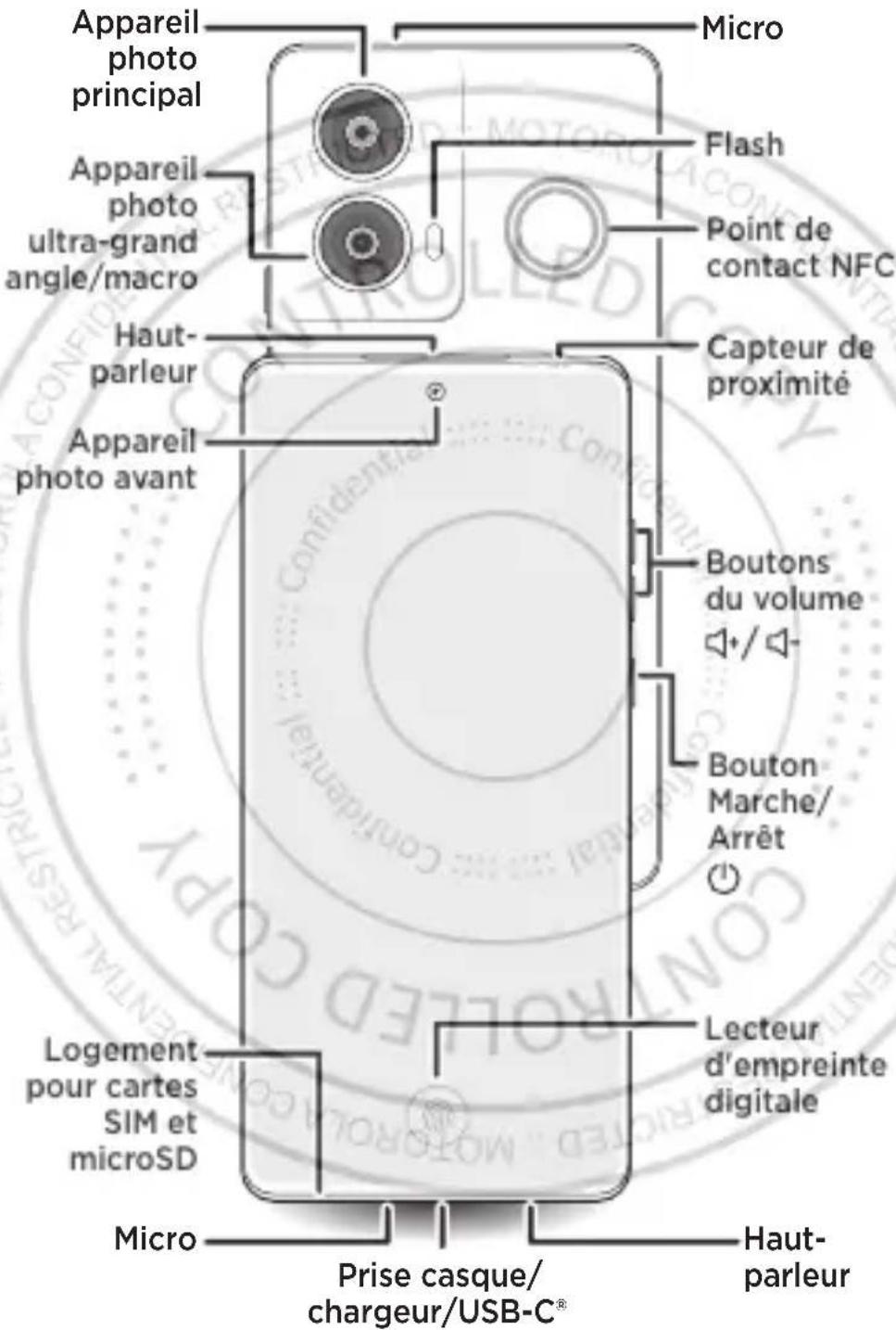 Appareil photo principal Micro Flash Point de contact NFC Capteur de proximité Appareil photo ultra-grand angle/macro Haut- parleur Appareil photo avant Boutons du volume +/- Bouton Marche/ Arrêt Logement pour cartes SIM et microSD Lecteur d'empreinte digitale Micro Prise casque/ chargeur/USB-C® Haut- parleur