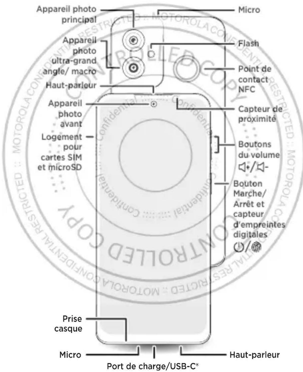 Appareil photo principal Appareil photo ultra-grand angle/ macro Haut-parleur Appareil photo avant Logement pour cartes SIM et microSD Micro Flash Point de contact NFC Capteur de proximité Boutons du volume Bouton Marche/ Arrêt et capteur d'empreintes digitales Prise casque Micro Port de charge/USB-C® Haut-parleur
