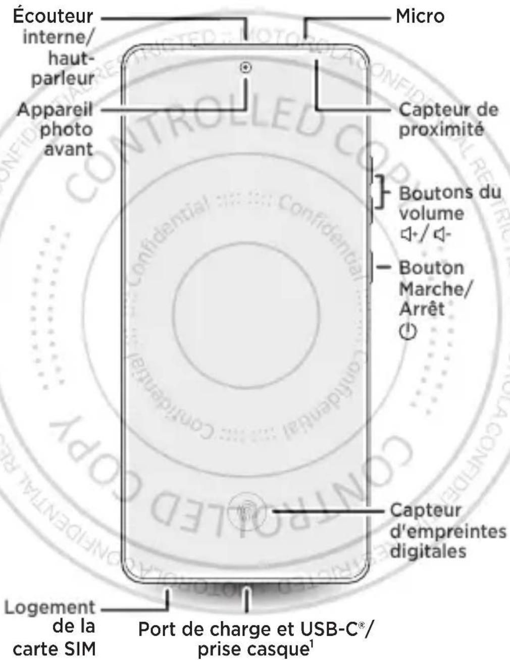 Écouteur interne/ haut- parleur Appareil photo avant Micro Capteur de proximité Boutons du volume +/- Bouton Marche/ Arrêt Capteur d'empreintes digitales Logement de la carte SIM Port de charge et USB-C®/ prise casque¹