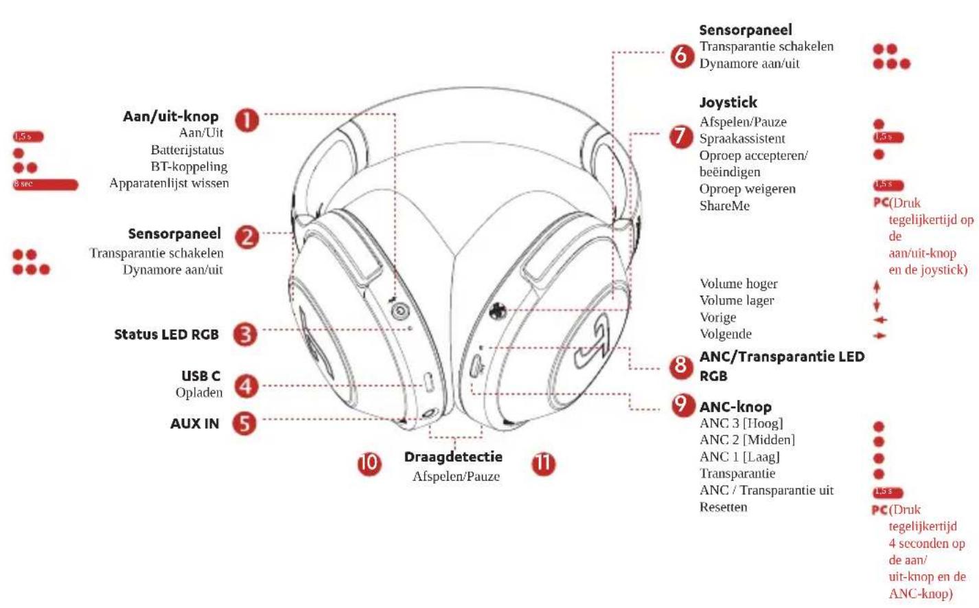 Teufel Real Blue Pro - Gebruiken - 1