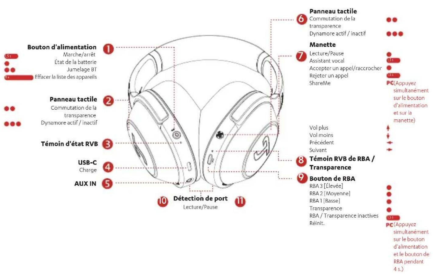 Teufel Real Blue Pro - Utilisation - 1