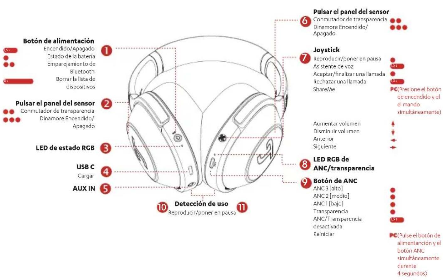 Teufel Real Blue Pro - Cóme usesan - 1