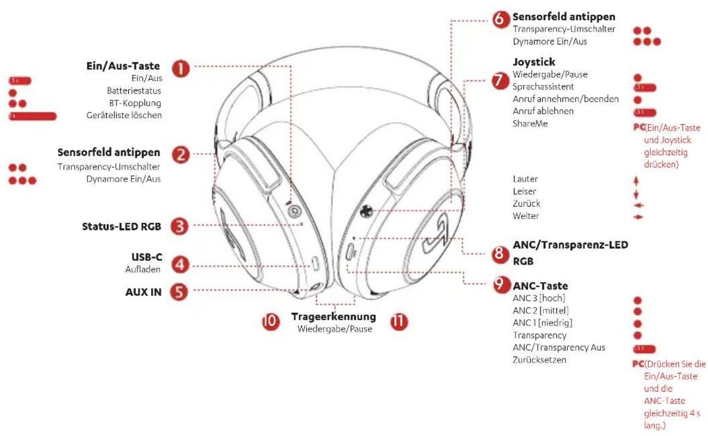 Teufel Real Blue Pro - Verwendungsmöglichkeiten - 1