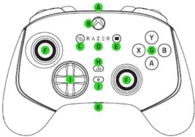 RAZER Wolverine V3 Pro - CE QUI VOUS ATTEND / CE DONT VOUS AVEZ BESOIN - 1