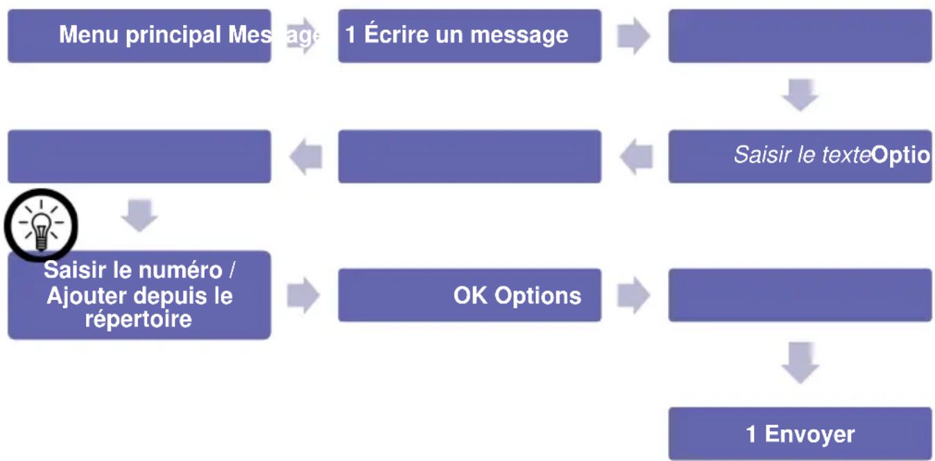 Simvalley XT-300 - - Écrire un SMS - 2