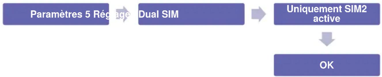 Simvalley XT-300 - - Uniquement SIM2 active - 1