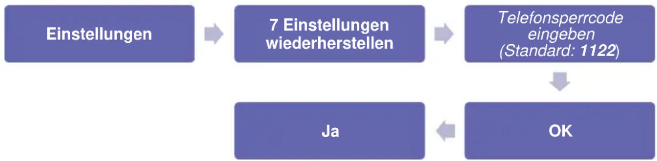 Simvalley XT-300 - Werkseinstellungen wiederherstellen - 1