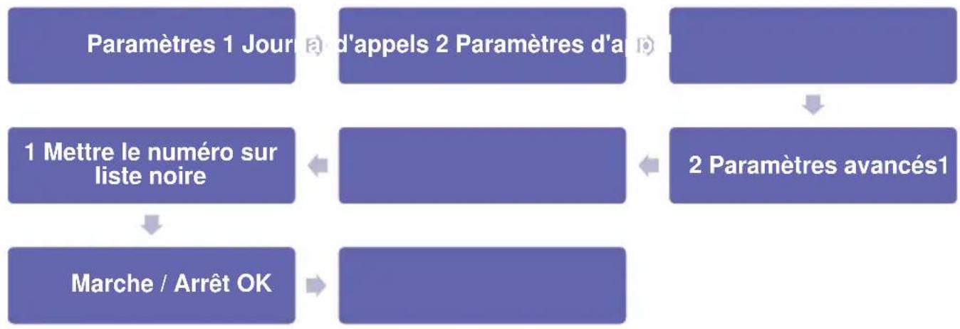 Simvalley XT-300 - - Rejeter les numéros de la liste noire - 1
