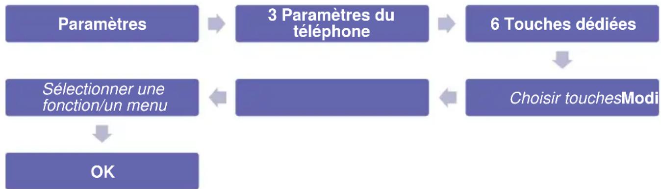 Simvalley XT-300 - - Définir les touches raccourcis - 1