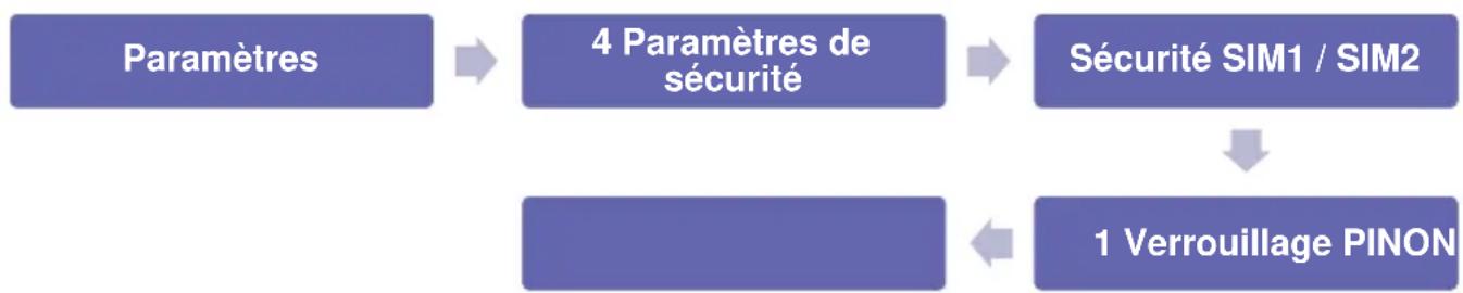 Simvalley XT-300 - - Activer/Désactiver le déverrouillage par code PIN - 1