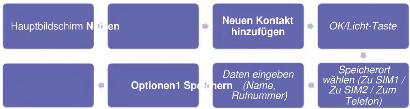 Simvalley XT-300 - Neuen Kontakt hinzufugen - 2