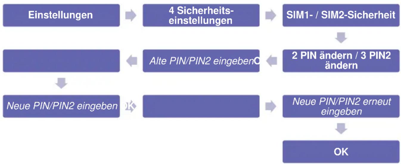 Simvalley XT-300 - PIN/PIN2ändern - 2