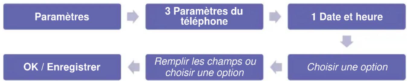 Simvalley XT-300 - Paramètres du téléphone - 1