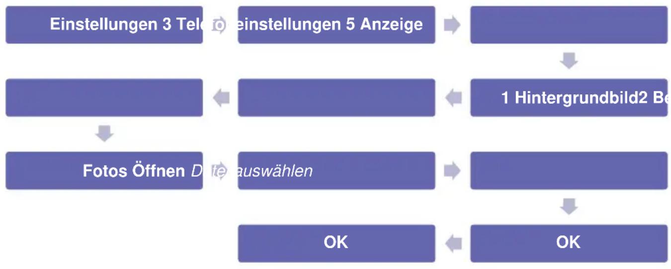Simvalley XT-300 - - Eigenes Hintergrundbild verwenden - 1