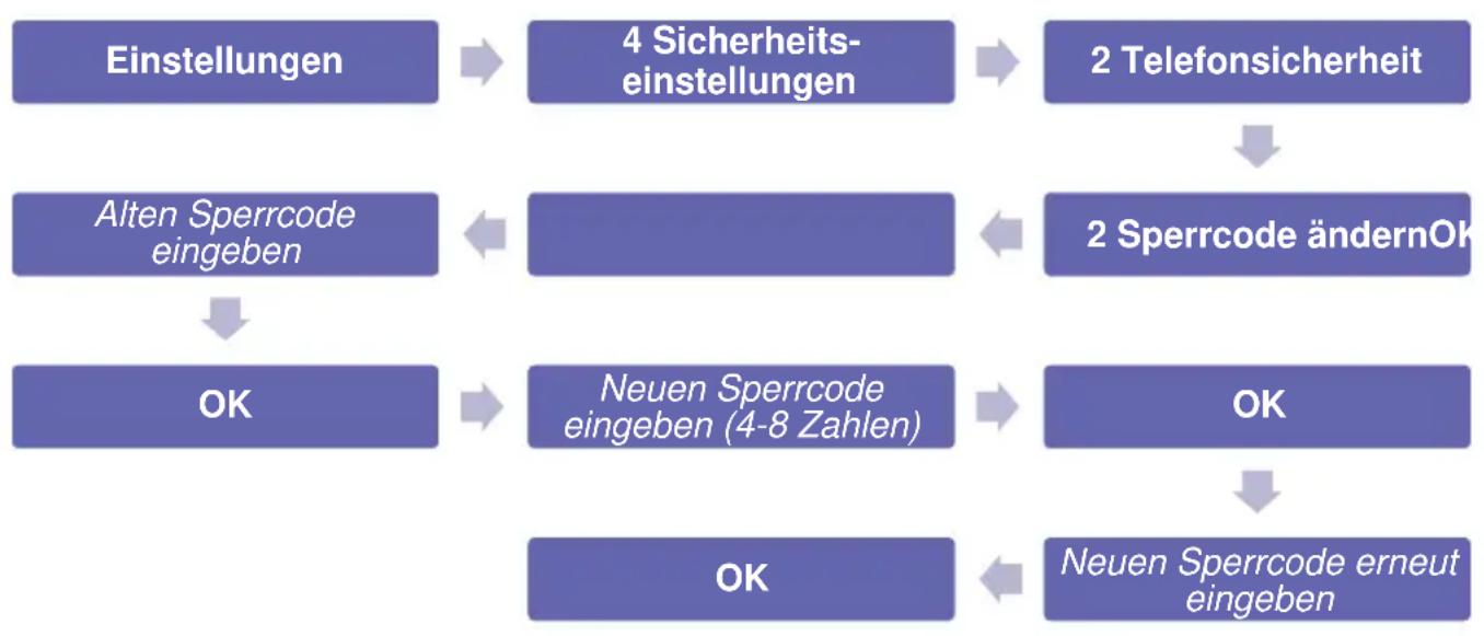 Simvalley XT-300 - - Telefonspercodeändern - 1