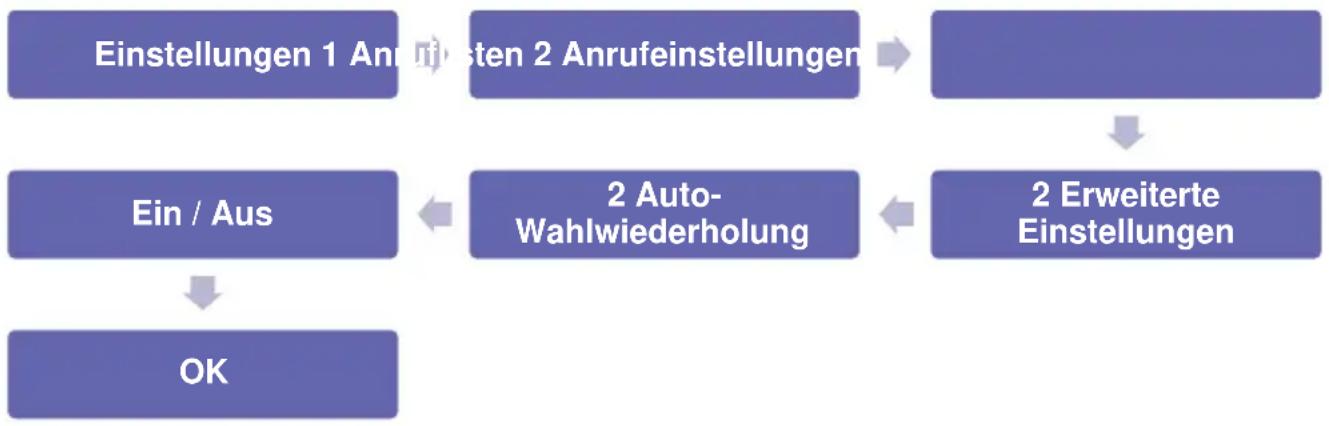 Simvalley XT-300 - - Automatische Wahlwiederholung - 1