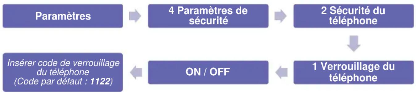 Simvalley XT-300 - - Activer / Désactiver le verrouillage du téléphone - 1