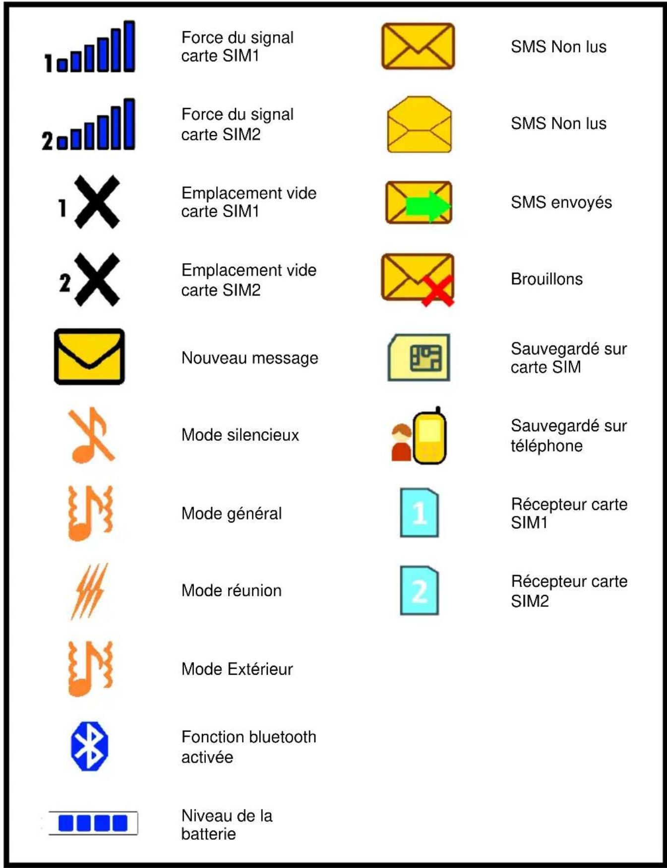 Simvalley XT-300 - Signification des symboles à l'écran - 1