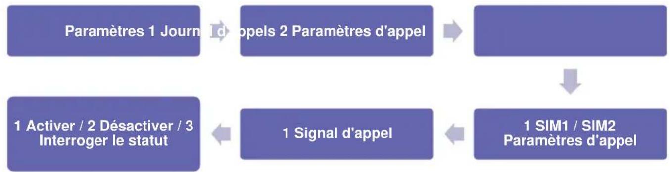 Simvalley XT-300 - Signal d'appeal - 1
