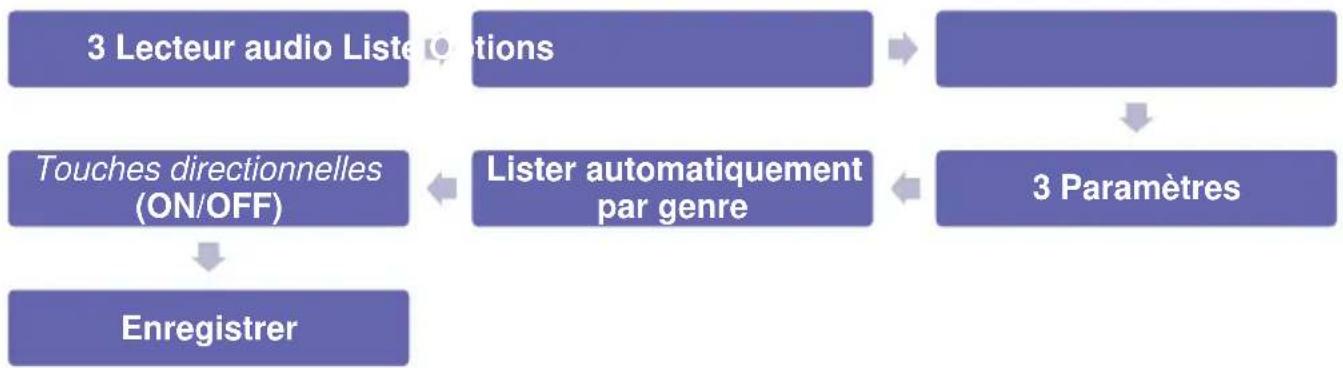 Simvalley XT-300 - - Classer les musiques par genre - 1