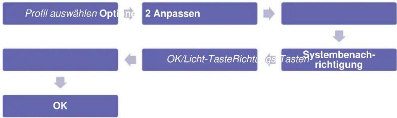 Simvalley XT-300 - - Systembenachrichtigungen ein-/ausschalten - 1