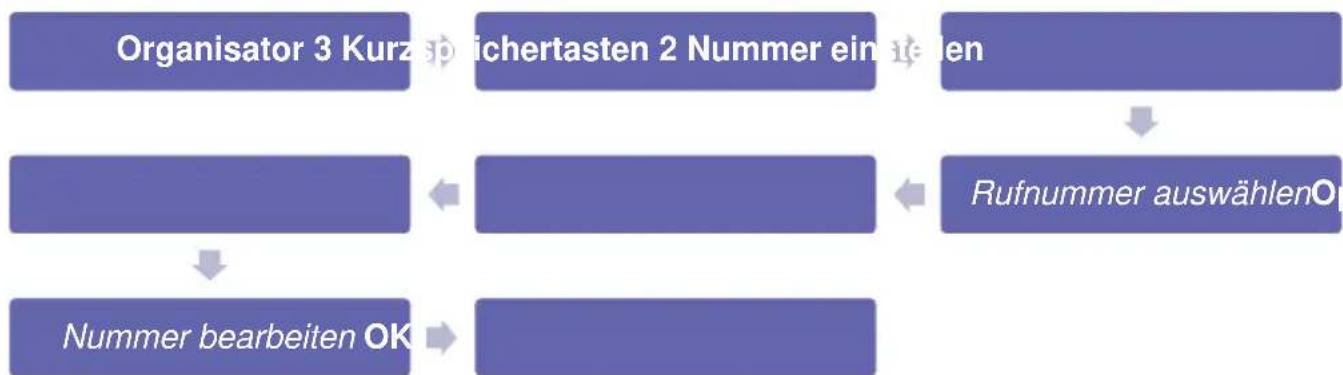 Simvalley XT-300 - - Kurzwahl-Kontakt bearbeiten - 1