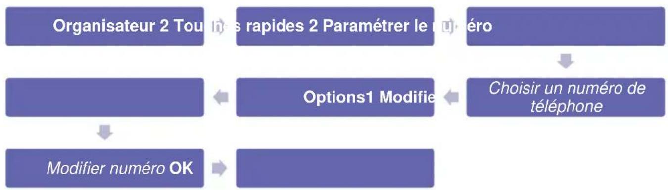 Simvalley XT-300 - - Modifier les contacts attribués aux raccourcis par touche rapide - 1