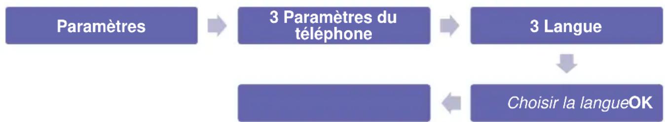 Simvalley XT-300 - Paramètres du téléphone - 3