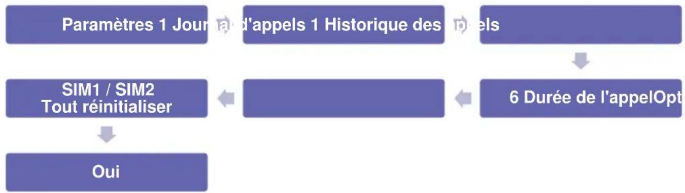 Simvalley XT-300 - - Afficher/Supprimer la durée des appeals - 1