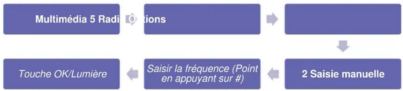 Simvalley XT-300 - - Rechner une station par saisie de la fréquence - 1