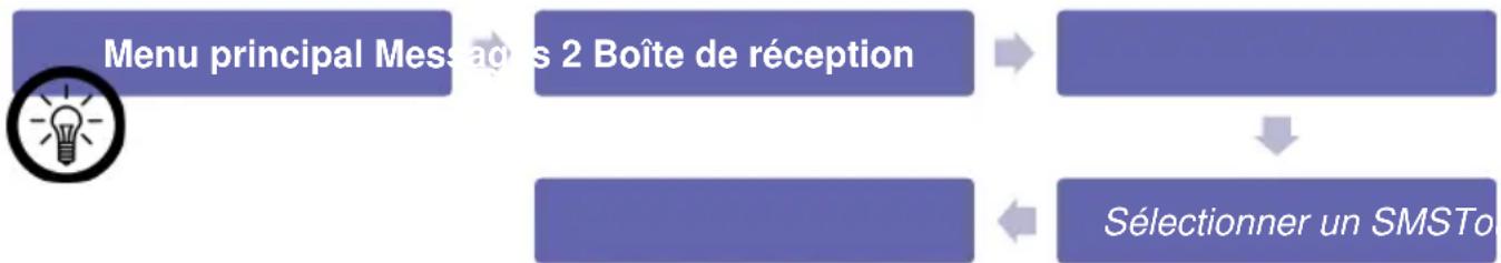 Simvalley XT-300 - - Lire un SMS - 1