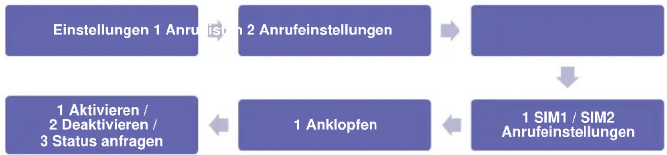 Simvalley XT-300 - - Anklopfen - 1