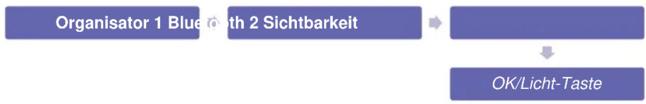 Simvalley XT-300 - - Bluetooth-Sichtbarkeit - 1