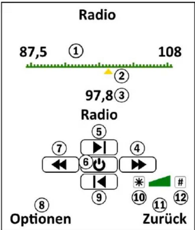 Simvalley XT-300 - Radio - 1