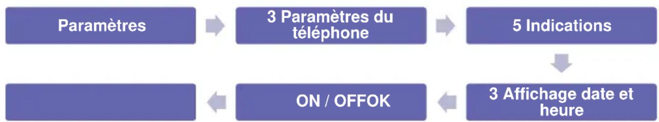 Simvalley XT-300 - - Afficher la date et l'heure sur l'écran principal - 1
