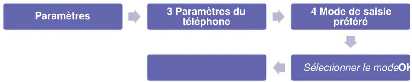 Simvalley XT-300 - Mode de saisie préféRED - 1