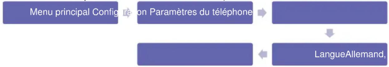 Simvalley XT-300 - Descriptif des menus - 3