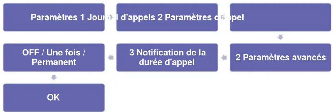 Simvalley XT-300 - - Notification de la durée d'appoint - 1