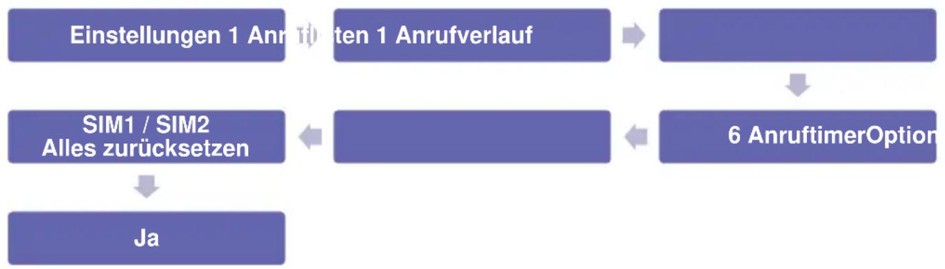 Simvalley XT-300 - Anruftimer aufrufen / loschen - 1