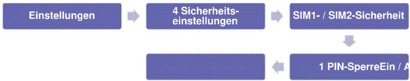 Simvalley XT-300 - PIN-Sperre ein-/ausschalten - 1