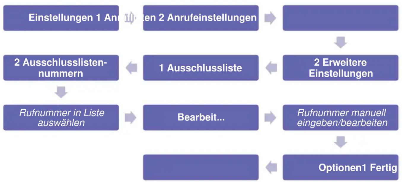 Simvalley XT-300 - - Ausschlussliste verwalten (Blacklist) - 2