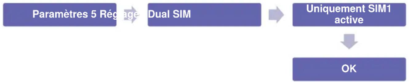 Simvalley XT-300 - - Uniquement SIM1 active - 1