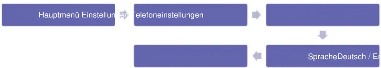Simvalley XT-300 - Erläuterungen zu den Menu-Eingaben - 3