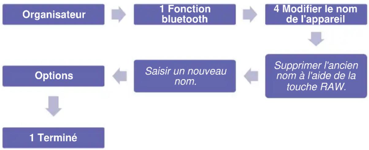 Simvalley XT-300 - - Modifier le nom de l'appareil pour la fonction bluetooth - 1