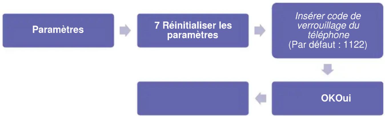 Simvalley XT-300 - Réinitialiser les paramètres d'usine - 1