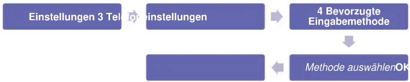 Simvalley XT-300 - - Bevorzugte Eingabemethode - 1